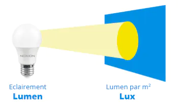 lux vs lumen
